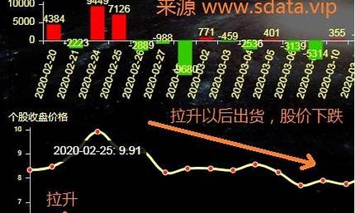 股票大单拉升小单砸盘(股票大单小单怎么区分)_https://www.xzdzchf.com_创业板_第1张