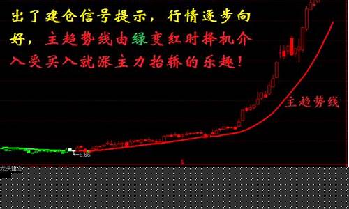 龙头股道指标具体使用方法是_https://www.xzdzchf.com_上交所_第1张