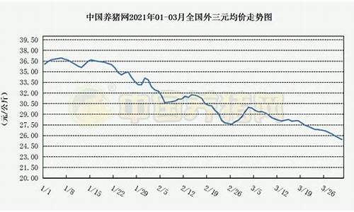 近几年猪价走势图(近一年猪价走势)_https://www.xzdzchf.com_深交所_第1张