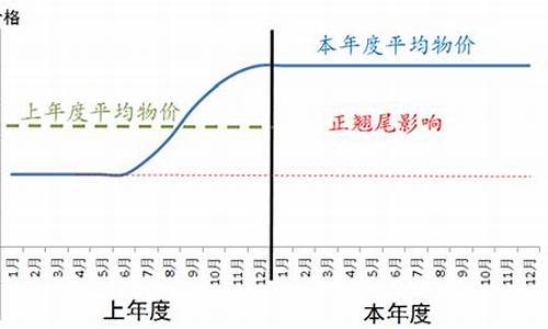 翘尾因素的高低主要受去年的(翘尾现象)_https://www.xzdzchf.com_深交所_第1张