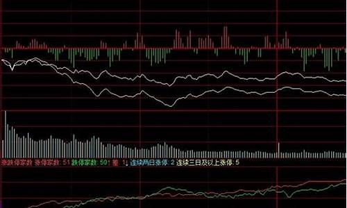 股票大盘指的是啥(股票大盘指的是啥股)_https://www.xzdzchf.com_上交所_第1张