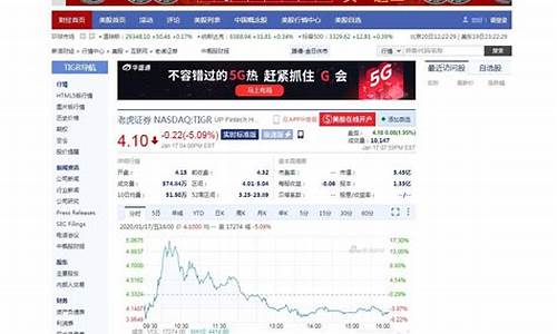 美股最新实时行情图(美股最新行情分析今天)_https://www.xzdzchf.com_北交所_第1张