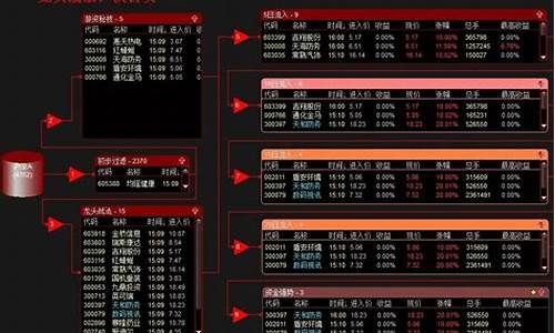 股票池的筛选方法(股票池)_https://www.xzdzchf.com_创业板_第1张
