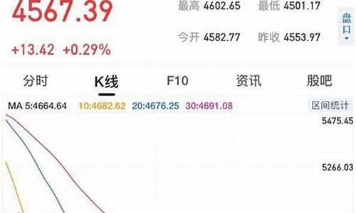 顺周期行业股票龙头有哪些(逆周期行业股票龙头有哪些)_https://www.xzdzchf.com_上交所_第1张