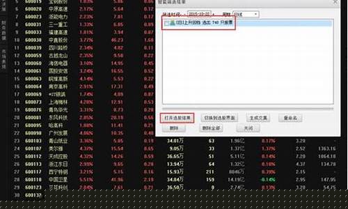 选股软件哪个好(选股软件哪个好用又实用)_https://www.xzdzchf.com_上交所_第1张