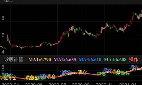 股票诊股神器下载(诊股软件有用吗)_https://www.xzdzchf.com_北交所_第1张