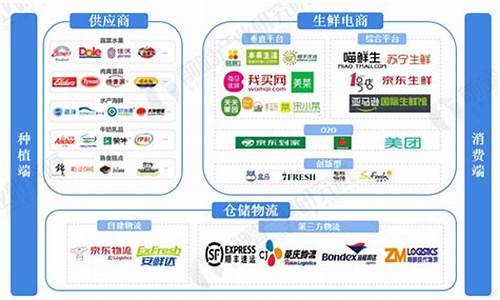 大消费行业包括哪些(消费行业包括哪些行业类别)_https://www.xzdzchf.com_上交所_第1张
