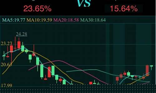 能预测股票的软件(能预测股票的软件有哪些)_https://www.xzdzchf.com_创业板_第1张