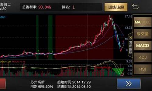 零基础学股票视频(零基础股票教程视频)_https://www.xzdzchf.com_上交所_第1张