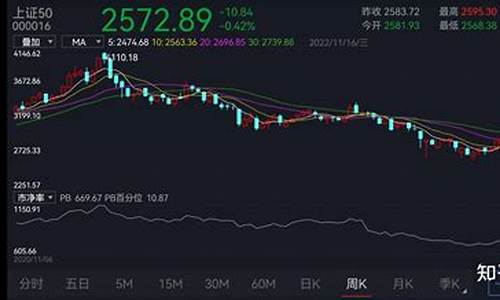 股票分位点怎么计算(股票分位点是什么)_https://www.xzdzchf.com_深交所_第1张