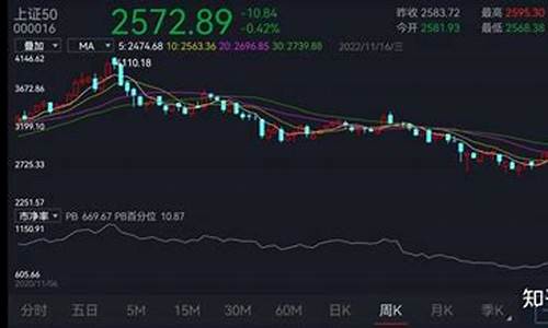 股票分位点数据查询(股票分位数怎么看)_https://www.xzdzchf.com_深交所_第1张