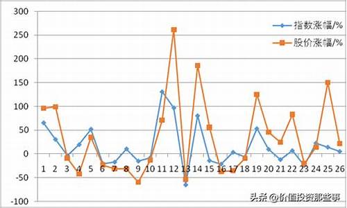 航空股值得长期持有吗(航空股现在可以入手吗)_https://www.xzdzchf.com_上交所_第1张