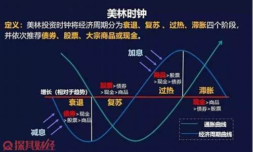 周期股的投资策略(周期股投资策略主要风险)_https://www.xzdzchf.com_深交所_第1张