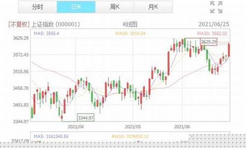 近一周股市行情(近一周股票行情)_https://www.xzdzchf.com_科创板_第1张