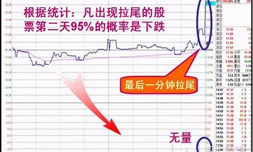 股票尾盘急跌是什么意思(尾盘急跌意味着什么)_https://www.xzdzchf.com_创业板_第1张