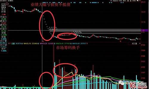 超跌龙头股2021(超跌龙头股2020)_https://www.xzdzchf.com_北交所_第1张