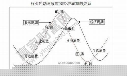 股票周期规律(股票周期规律的书)_https://www.xzdzchf.com_北交所_第1张
