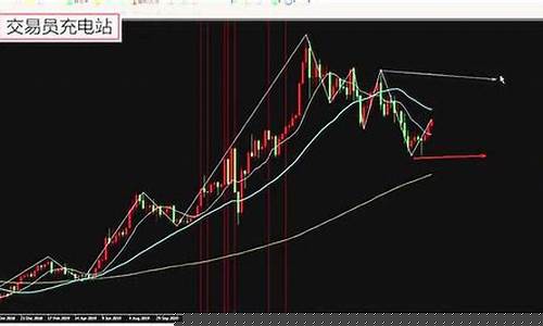 股票交易周期的选择(股票交易营业部怎么选择)_https://www.xzdzchf.com_上交所_第1张