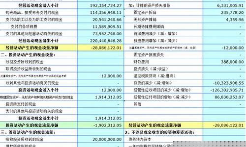 股票里的现金流量表什么意思(股票里的换手是什么意思)_https://www.xzdzchf.com_深交所_第1张