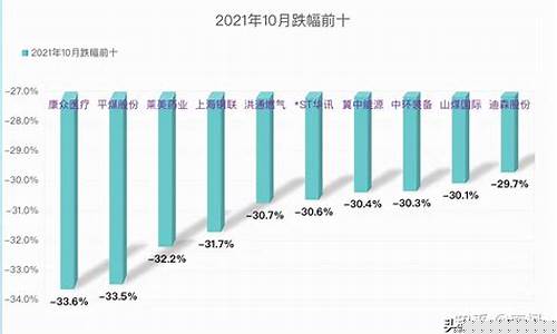 跌幅最大的十只股票今日(跌幅最大的龙头股)_https://www.xzdzchf.com_北交所_第1张