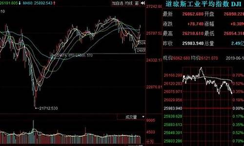 美国股市最新行情走势图分析(美国股票最新行情走势图)_https://www.xzdzchf.com_深交所_第1张