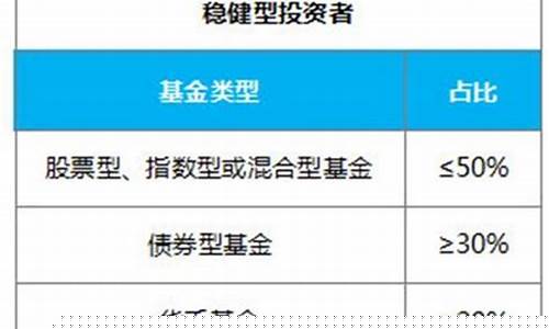 投资于大型稳健企业的股票(投资于大型稳健企业的股票有哪些)_https://www.xzdzchf.com_上交所_第1张