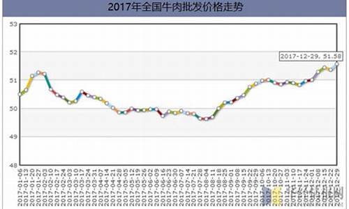 近期牛价格走势(近期牛价行情)_https://www.xzdzchf.com_北交所_第1张