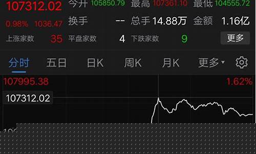 证券板块个股行情(证券板块股票行情)_https://www.xzdzchf.com_创业板_第1张