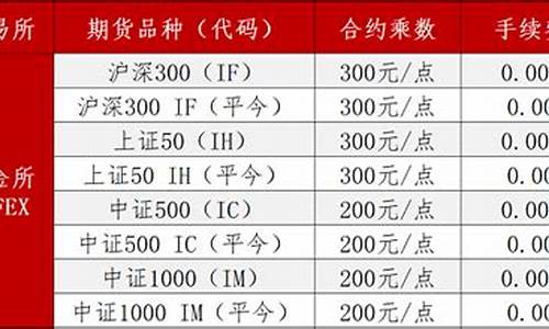 股指期货平今手续费(2021年股指期货手续费)_https://www.xzdzchf.com_北交所_第1张