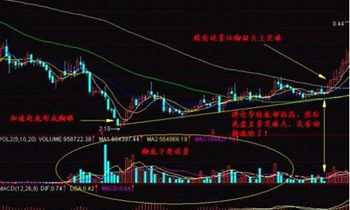 股票三线理论图解(股票三线理论图解pdf)_https://www.xzdzchf.com_上交所_第1张