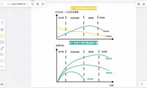 行业生命周期股票有哪些龙头(行业生命周期概念)_https://www.xzdzchf.com_深交所_第1张