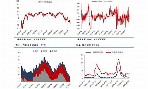 股票涨幅公式怎么写(股价涨幅公式)_https://www.xzdzchf.com_上交所_第1张