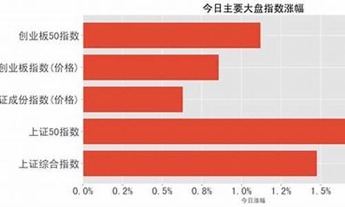 金证股份2023目标价(金证股份目标价位)_https://www.xzdzchf.com_创业板_第1张