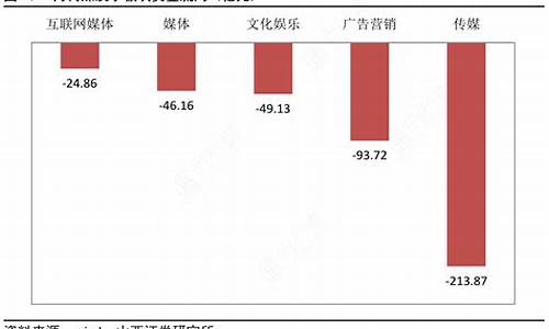 行业板块资金流向排行(a股资金流向行业排名)_https://www.xzdzchf.com_科创板_第1张