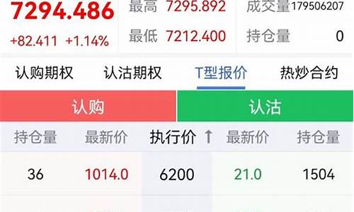 股指期权交易开户条件包括(股指期权开户考试题库)_https://www.xzdzchf.com_科创板_第1张