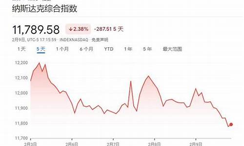 2024中国股灾要来了(2024股票会翻十倍的股票)_https://www.xzdzchf.com_科创板_第1张