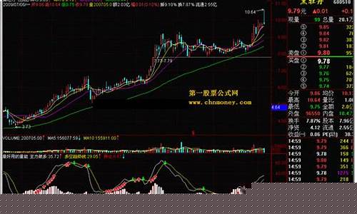 股票什么指标最好用(股票什么软件最好)_https://www.xzdzchf.com_科创板_第1张