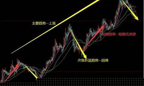 趋势股票是什么意思(趋势股票是什么意思啊)_科创板_第1张_财经网 趋势股票是什么意思(趋势股票是什么意思啊)_https://www.xzdzchf.com_科创板_第1张