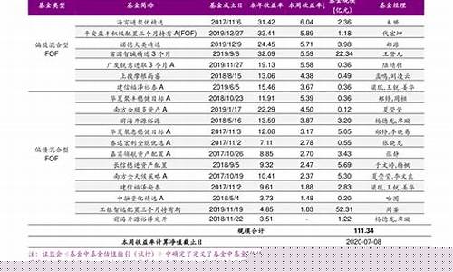 今天涨停个股一览表2023(今天涨停个股一览表2023最新)_https://www.xzdzchf.com_上交所_第1张