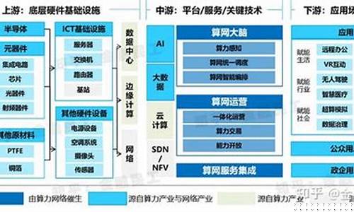 算力概念龙头股票代码查询(算力产业链概念股)_https://www.xzdzchf.com_深交所_第1张
