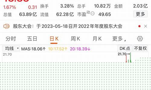 股评大师都有谁(中国最准的股评师)_https://www.xzdzchf.com_上交所_第1张