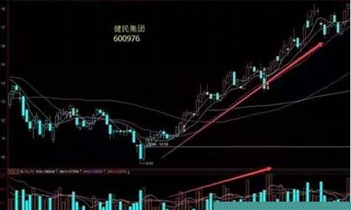 股票逢低买入技巧是什么(逢跌买入能降低成本吗)_https://www.xzdzchf.com_创业板_第1张