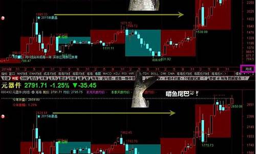 行业板块指数代码(行业板块指数代码BK开头)_https://www.xzdzchf.com_北交所_第1张