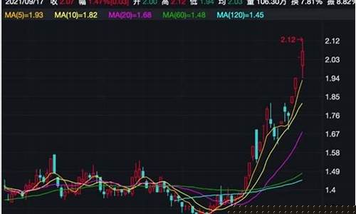 股票仓位有限制吗(股票仓位一般保持多少)_https://www.xzdzchf.com_科创板_第1张