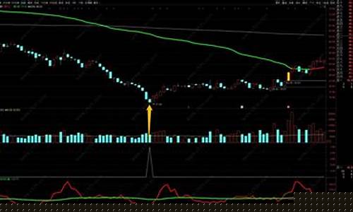尾盘选股战法(尾盘选股战法不可靠)_https://www.xzdzchf.com_科创板_第1张