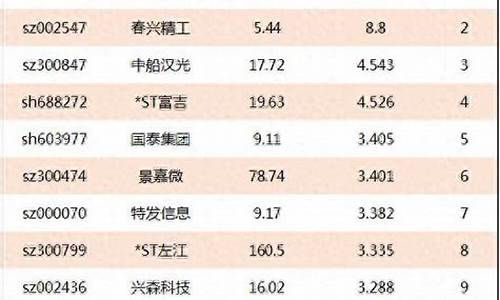 航天版块股票有哪些(航天领域股票)_https://www.xzdzchf.com_科创板_第1张