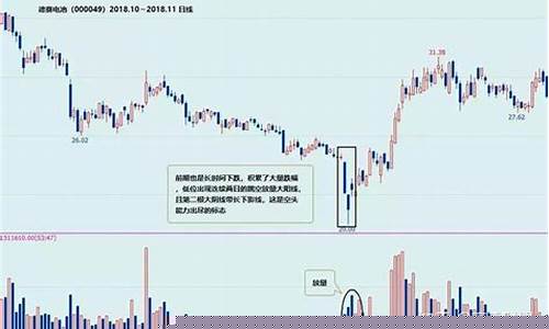跌了很久突然放量下跌(放量下跌第二天走势)_https://www.xzdzchf.com_深交所_第1张