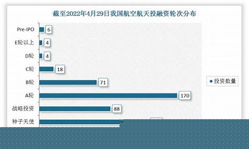 航空航天行业分析(航空航天现状与未来发展)_https://www.xzdzchf.com_北交所_第1张