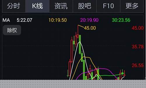 股票从哪里看市值(股票怎样看市值)_https://www.xzdzchf.com_上交所_第1张