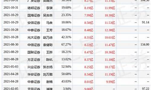 雅克科技目标价80元(雅克科技60元)_https://www.xzdzchf.com_上交所_第1张